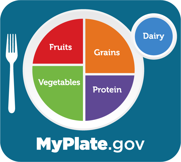 MyPlate icon